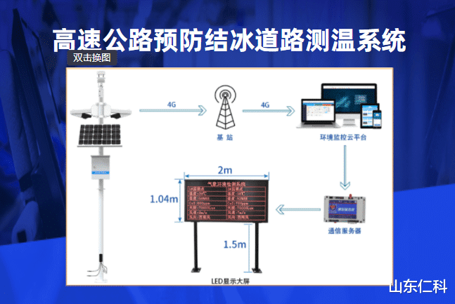高速公路上的“体温计”:高速公路预防结冰道路测温系统