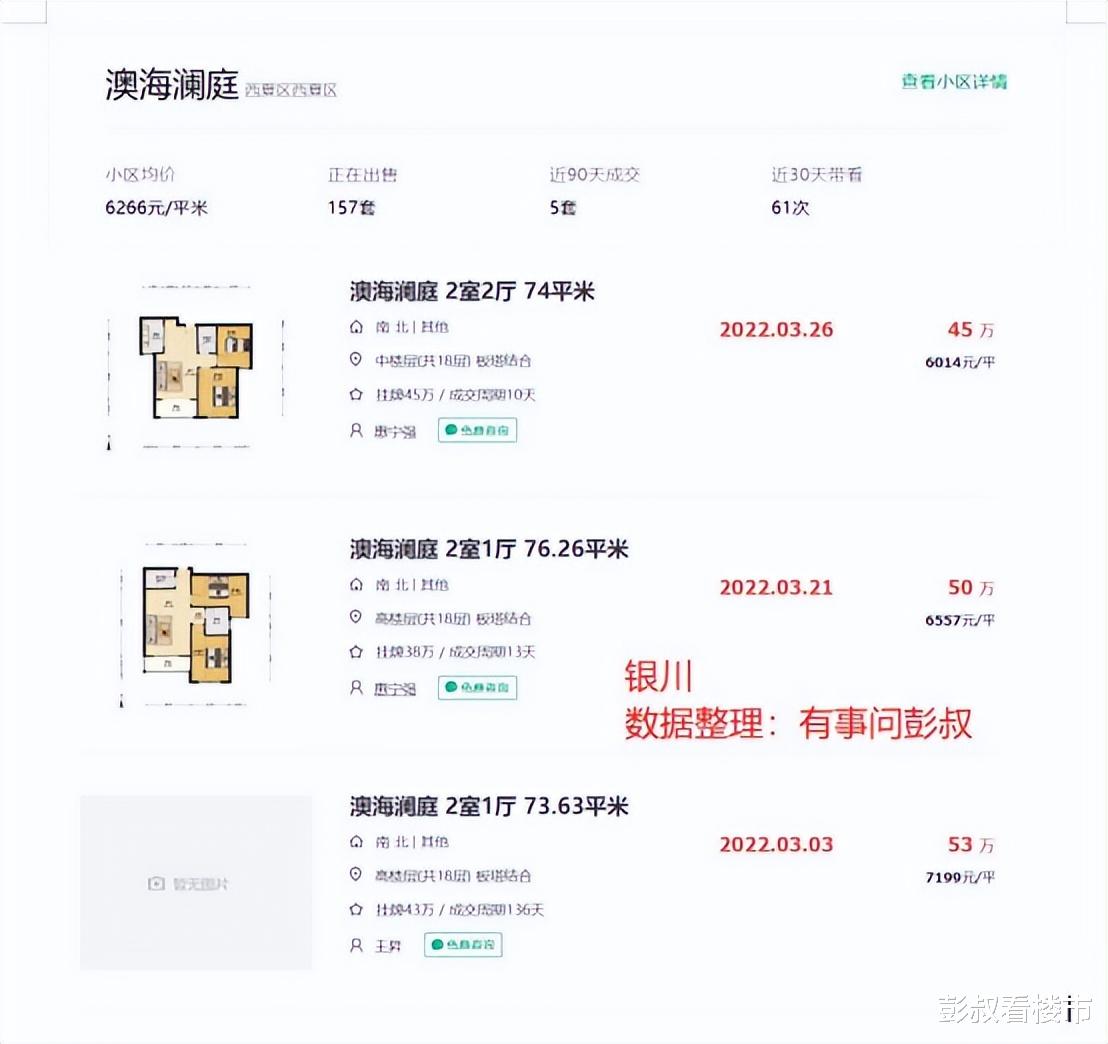銀川|銀川房價四連漲，銀川樓市來勢洶洶，銀川樓市分析第28期