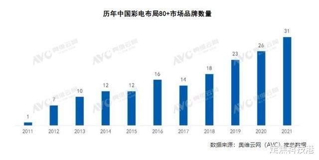 Mini LED|彩电大尺寸化已成定局，高色域长寿命的QD-Mini LED是最佳大屏显示技术?