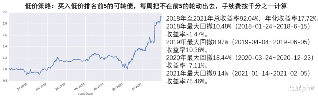 可转债投资入门干货教程,系统学习可转债
