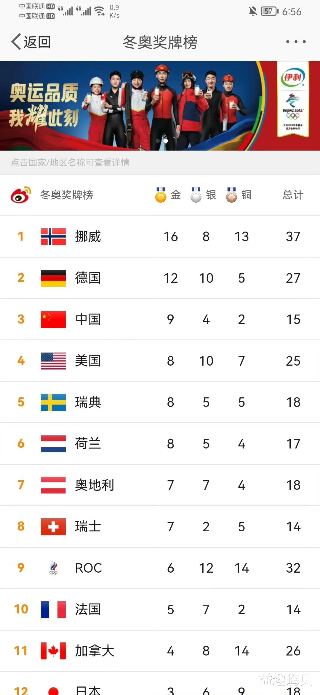 北京市|北京冬奥会今晚闭幕！盛宴落幕，奥林匹克精神永不谢幕！你期待吗