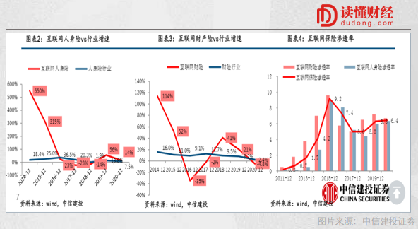深圳市|众安在线的无奈：狂奔9年，故事才讲一小半