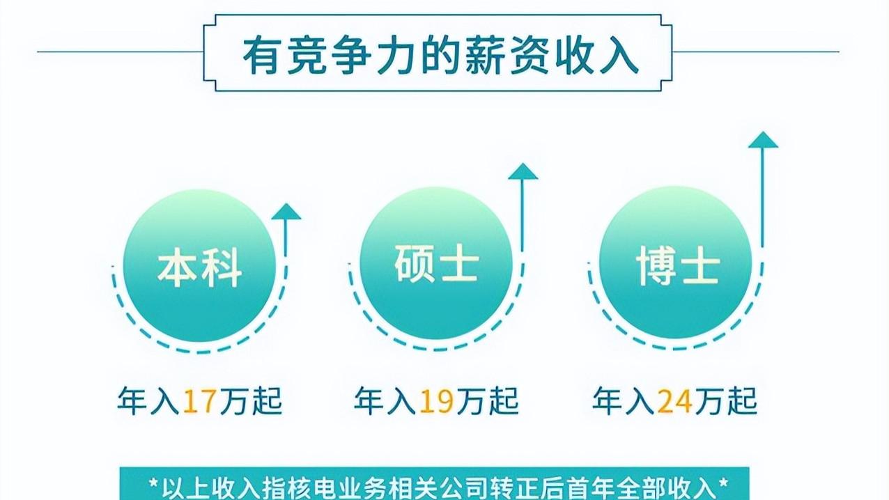 国企|又一国企启动春招，门槛低福利待遇高，年薪17万起步还有安家费