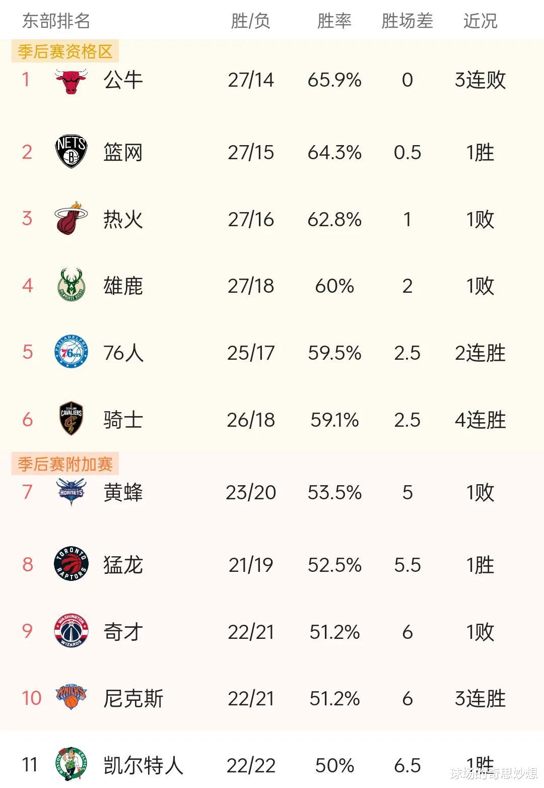 凯文·杜兰特|拉文、杜兰特相继受伤，热火成最大赢家！西部乱局恐再生变故