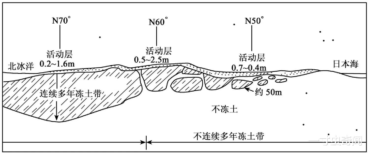 潘多拉魔盒已开启:冻土消融,炭疽爆发,病毒复活,人类何去何从