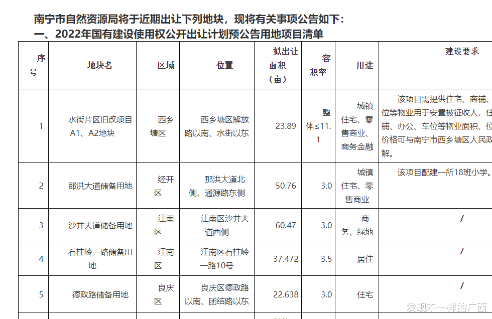 商住|南宁市近期拟出让一宗容积率高达11.1的商住地块，能建多高楼？