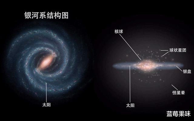 银河系的上级,代号拉尼亚凯亚的超星系团,到底有何可怕之处?