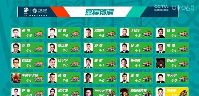 辽宁男篮|不能忘！2016年总决赛辽宁G1大比分赢球，随后输掉了4场！