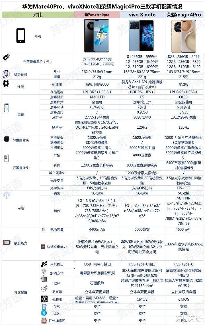 相机|2022年618预算7000元以内，买什么大屏手机送父亲好？