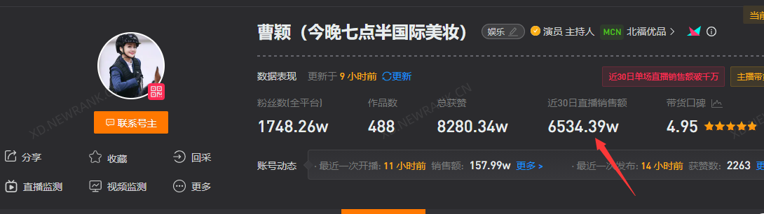 曹颖|主持人带货有多猛?曹颖一个月卖6500万,沈涛一天卖3200万!
