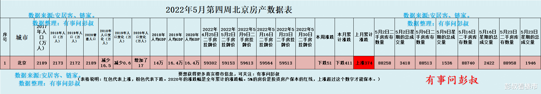 房地产行业|现在北京买房还是要多选选多挑挑,房东开价太高的话,就没必要去当接盘侠。