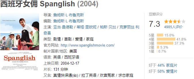 北美票房|2004年北美票房排行榜TOP56-70(4400万美元-5700美元）
