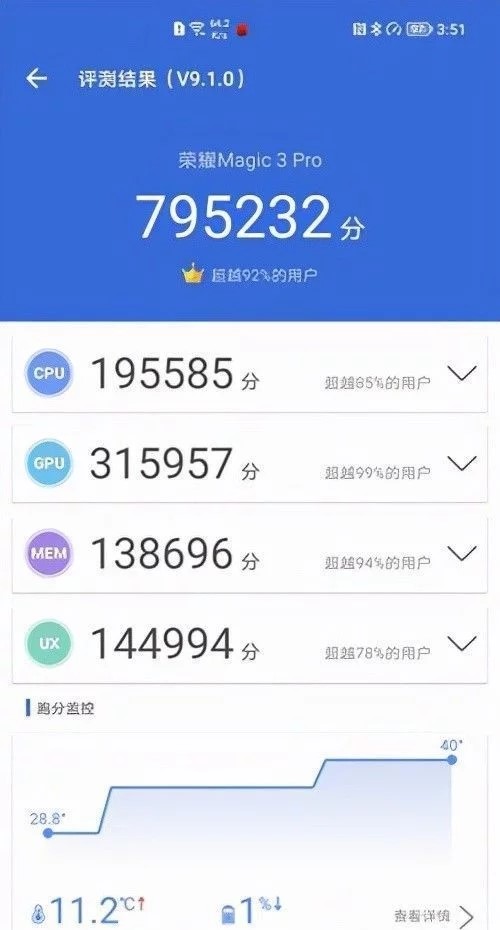 6个月下跌1300元，12G?256G?100倍变焦，优质旗舰售价大跳水