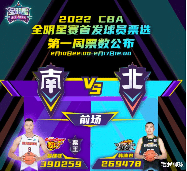 花滑|辽宁打广东？CBA全明星招来网友骂声一片：没有MVP排第1的胡金秋
