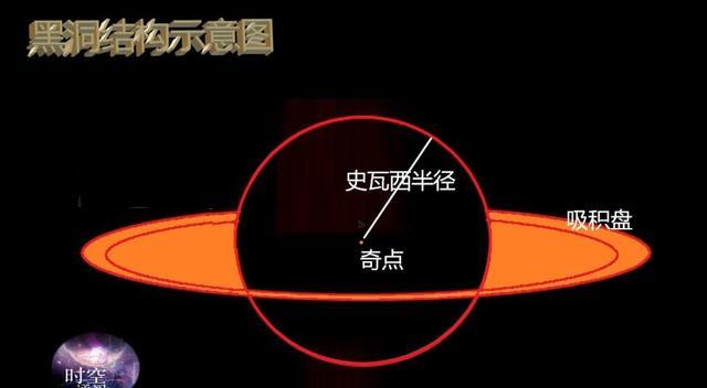 既然黑洞吞噬一切,为啥科学家还敢制造,难道不怕把自己吞掉?