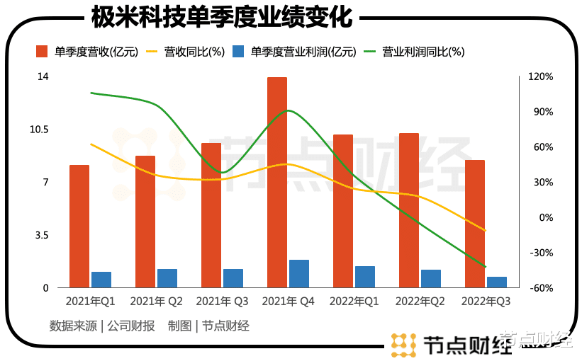 小米科技|极米科技站在十字路口