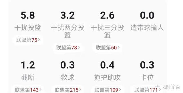 雷霆队|人物｜20岁打联盟第一砍三双！身材高大且全能，雷霆又得一球星？