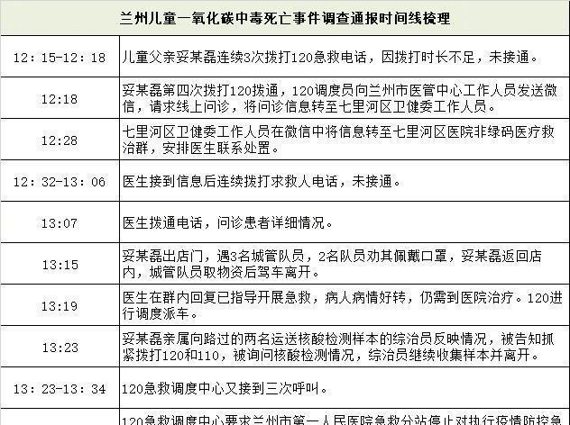 举一反三!兰州“3岁儿童身亡”调查公布:求救后90分钟才派车!