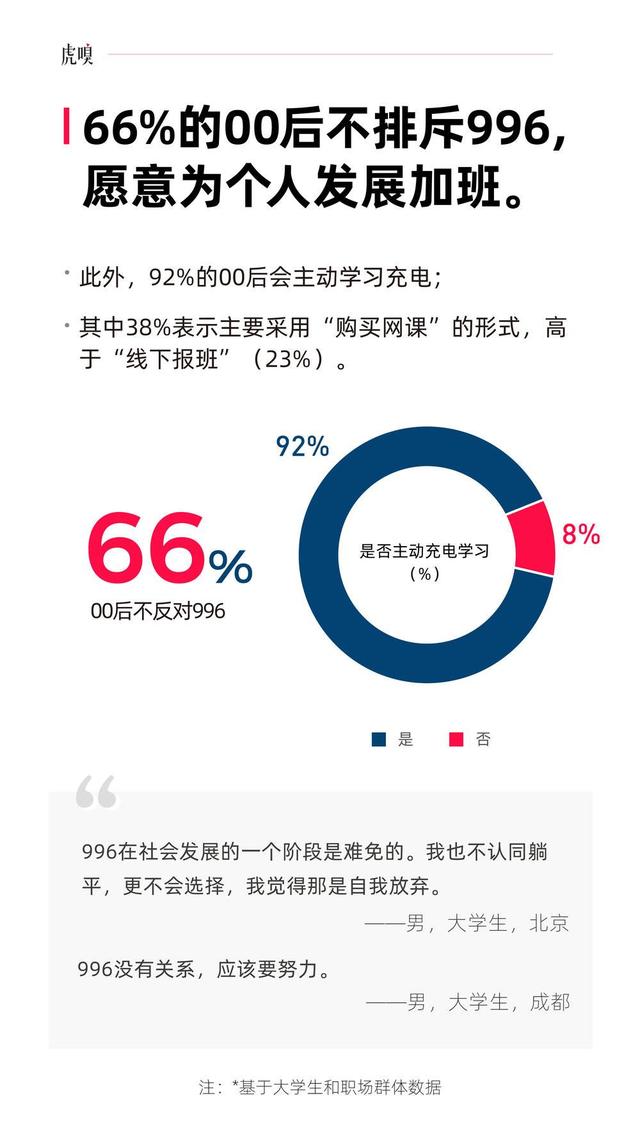 |围观00后（三）：撤离北上广