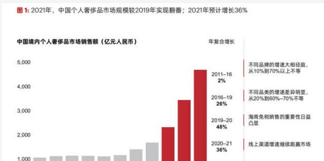 昆明|又一行“内幕”被曝光，刘强东曾说90%是假货，你还甘愿买单吗？