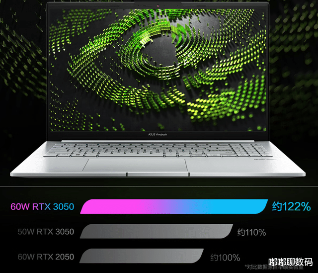 |暑期怎么选全能本？华硕新品开售，OLED好屏+RTX3050独显都有