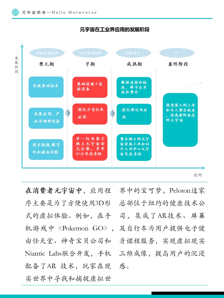 Fastdata极数:元宇宙报告2022——Hello Metaverse