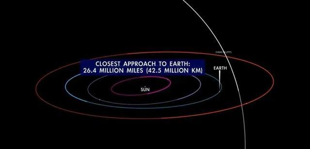 神秘彗星即将飞临地球,5万年前曾出现,尼人还没灭绝