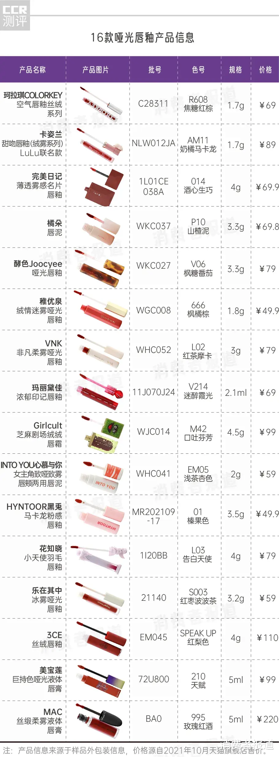 唇釉 16款唇釉大测试：大牌纷纷中招，口红中的重金属究竟值不值得重视？