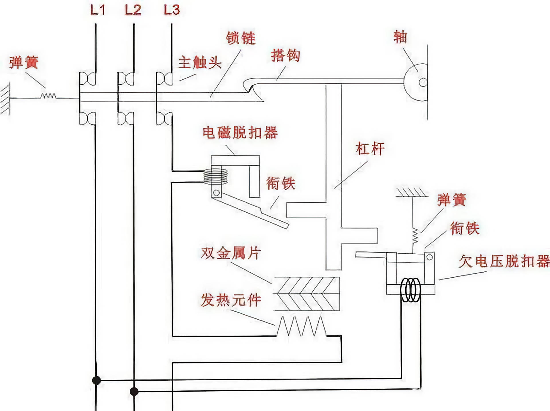 装了空开就不用装地线了？装修别图省事，这几样别漏掉