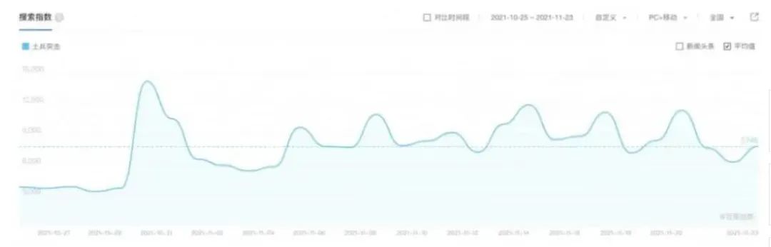 家居|从对抗到合作,长短视频走向竞合时代