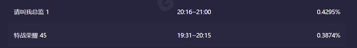 秘书|林更新+谭松韵，直接拉升收视，东方卫视又拿到爆款了