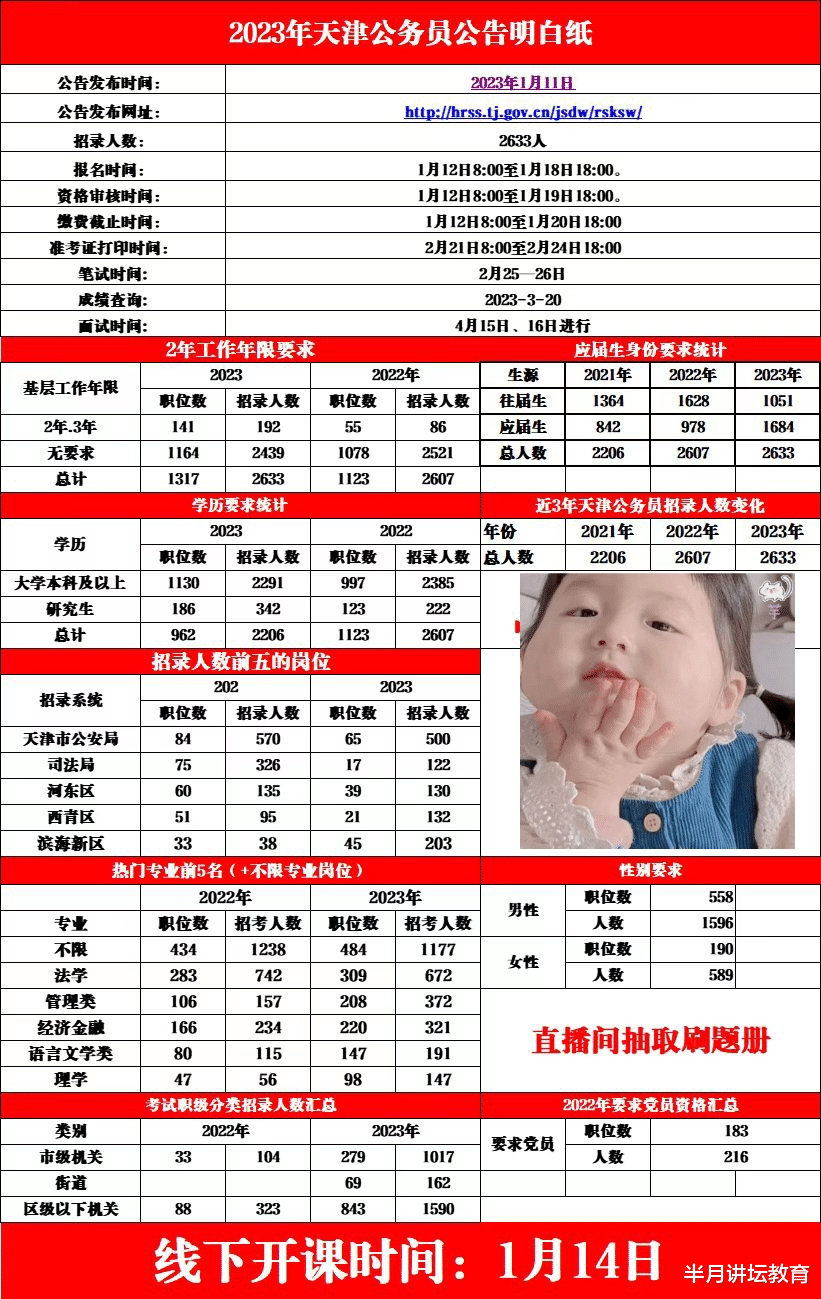 中老年人|2023年天津市公务员共招聘2633人，不限专业岗招聘1177人