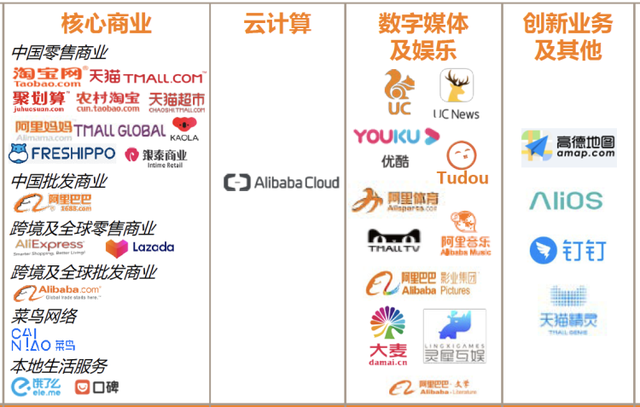 电子商务|电商，没有未来！