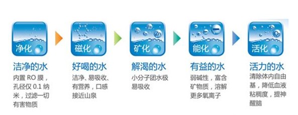 自来水究竟安全不安全:是否可以直接饮用