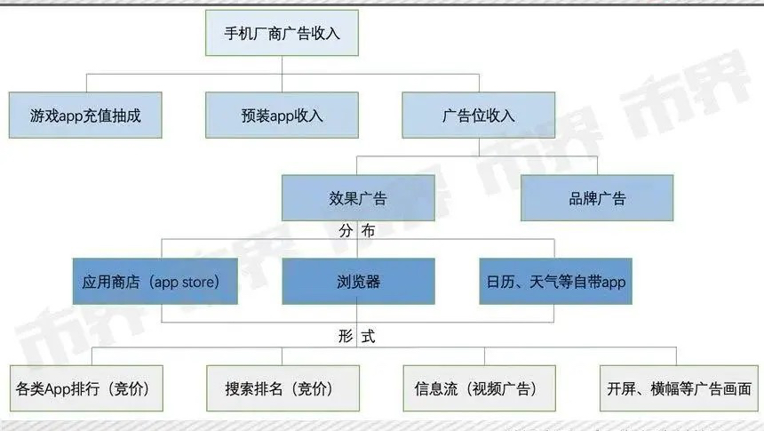 蒂姆·库克|羡慕不来,苹果挤挤牙膏都能拿第一!