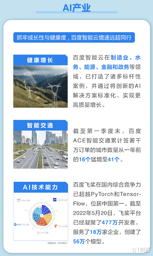 高通|下一个百度正在荡开双桨