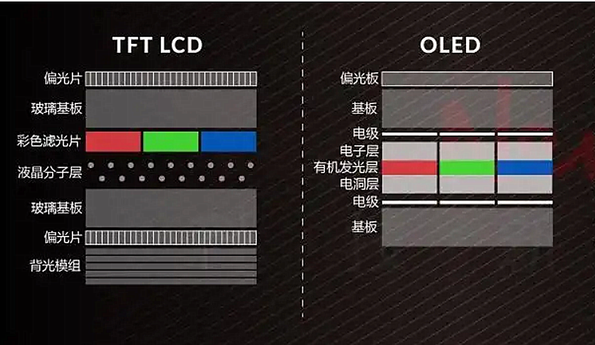 深度解析什么是MiniLED电视？2022最值得买的2款MiniLED电视推荐