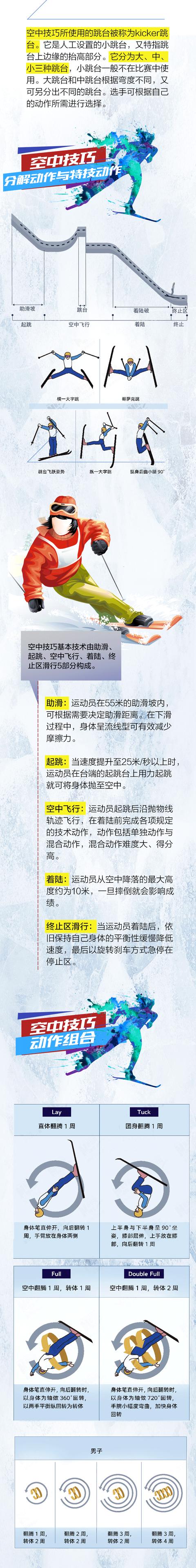 漫画家|漫说冬奥丨晋级!谷爱凌明日再秀“雪上杂技”!半岛原创动画+长漫为您详解自由式滑雪