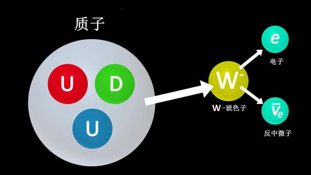 量子力学:为什么夸克就是最小的粒子,没有更小了?