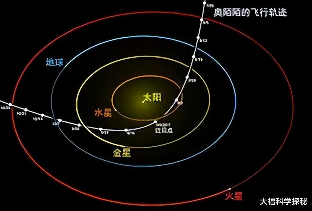 科学家发现神秘天体逼近地球，列举4点神秘现象，是外星飞船吗？