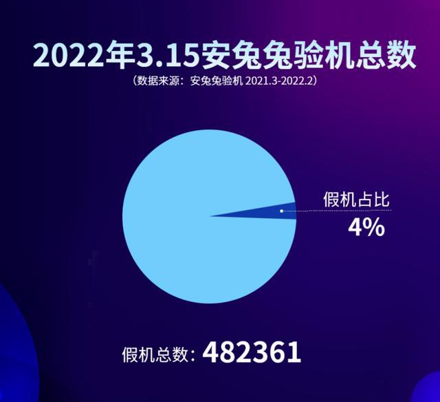 315晚会|315晚会担当行业照妖镜,这些品牌为何成造假重灾区?