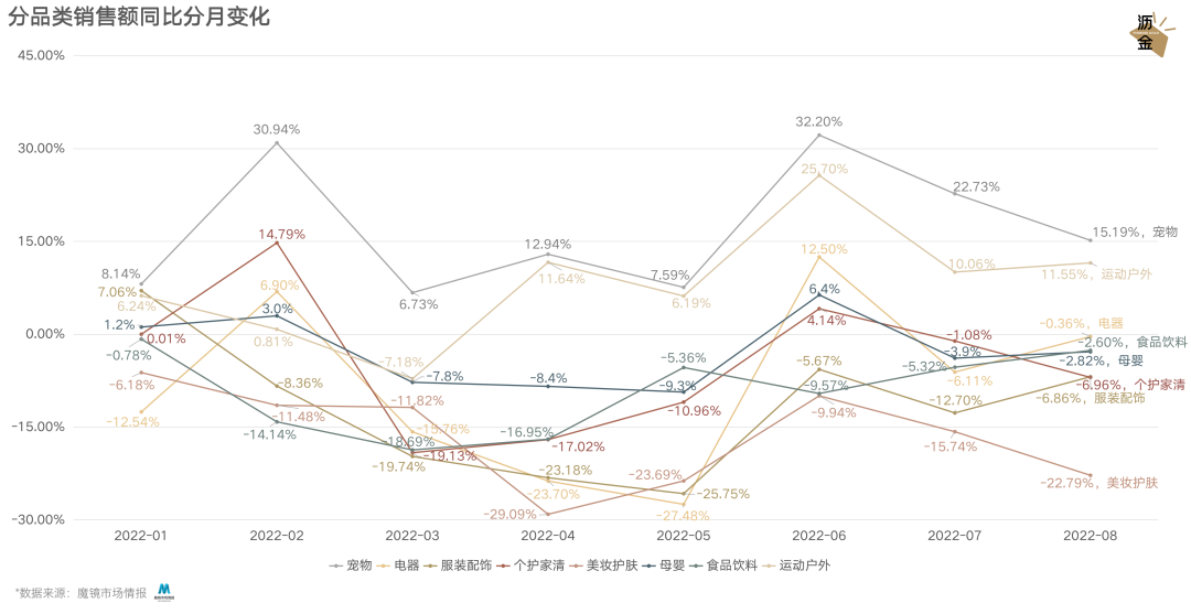 卷发|染发剂内卷报告：行业遇冷，国货主动开打价格战