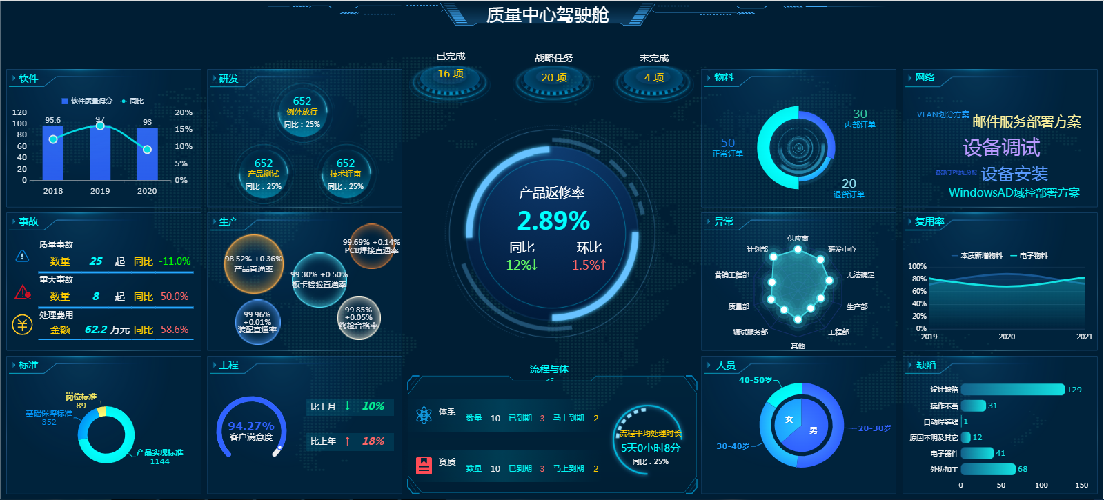 大屏|不懂业务不清楚指标？这40套可视化大屏模板，让你突破职场天花板