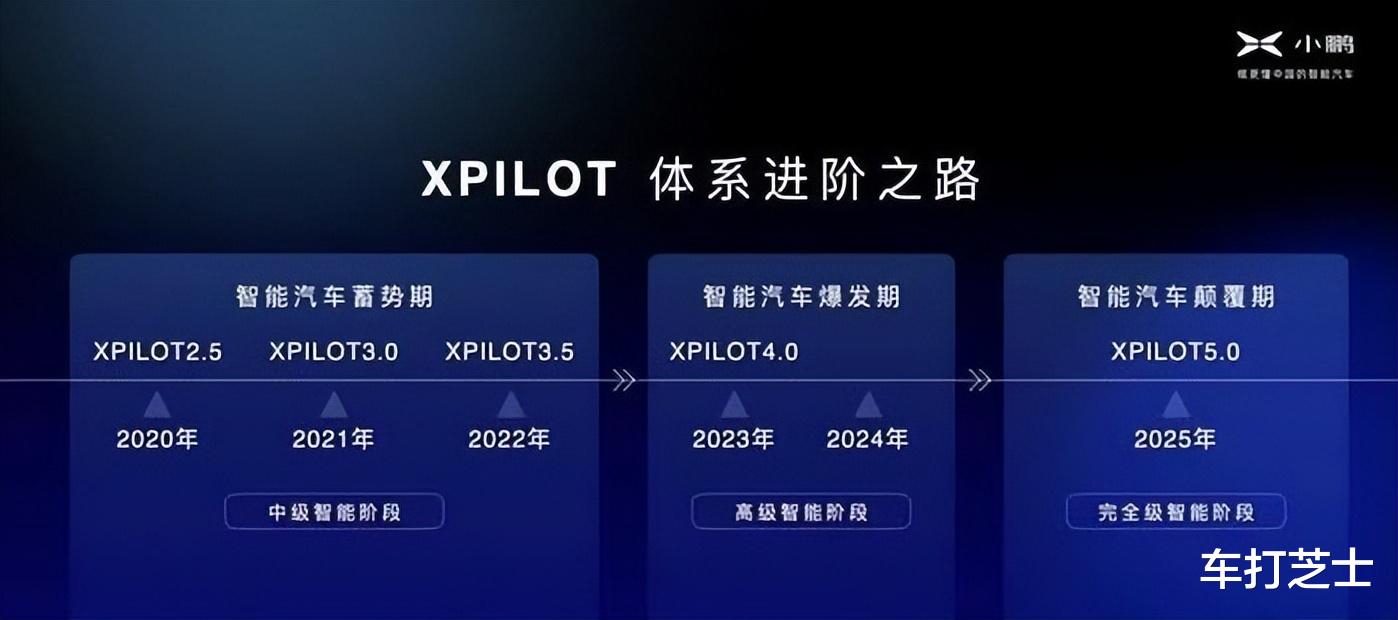 伊隆·马斯克|苹果的CarPlay是华为玩剩下的？小鹏汽车CEO的评论可以参考一下。