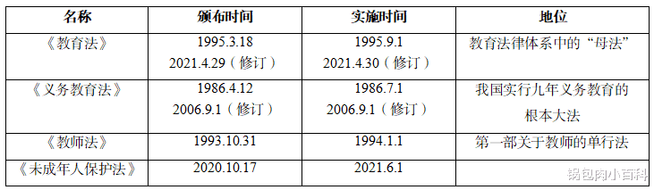 教师|教师招聘备考-要想法律好，总结少不了