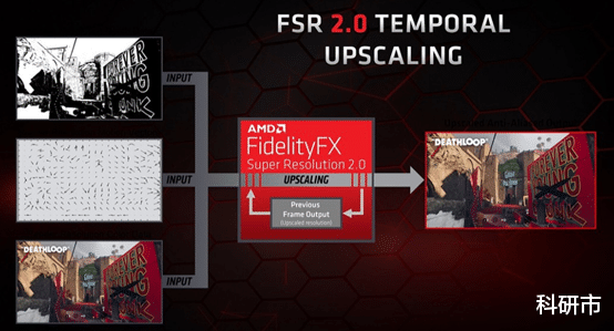 摩托罗拉|田言梦语:AMD显卡战未来,性能翻倍,FSR 2.0很强!