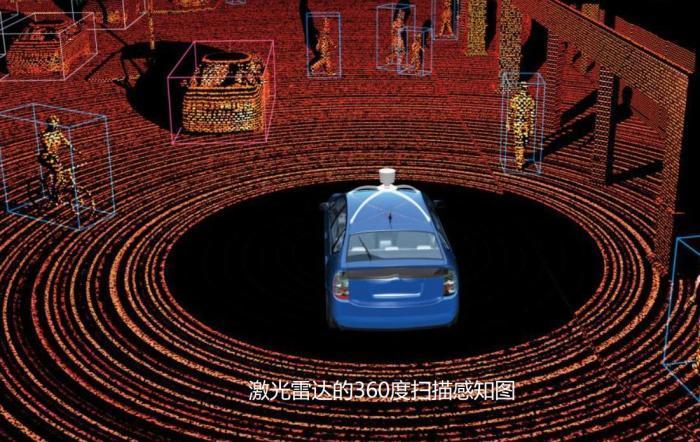 特斯拉|华为全面带火了激光雷达，中国车企能弯道超车，超过特斯拉么？