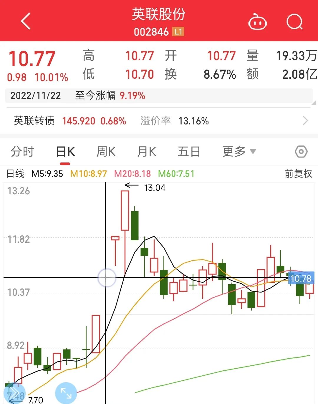 英联股份博弈强赎的机会