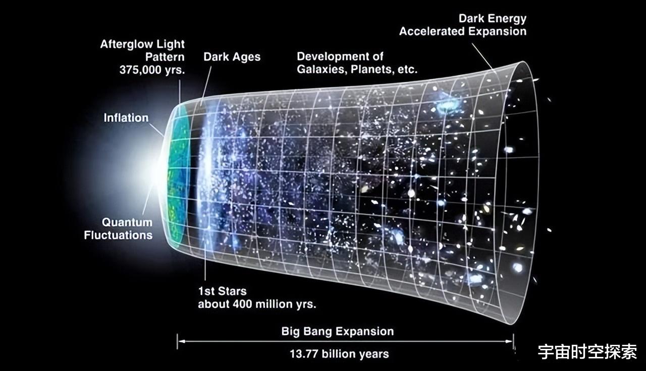 我们的宇宙到底有多大?是有限还是无限的?
