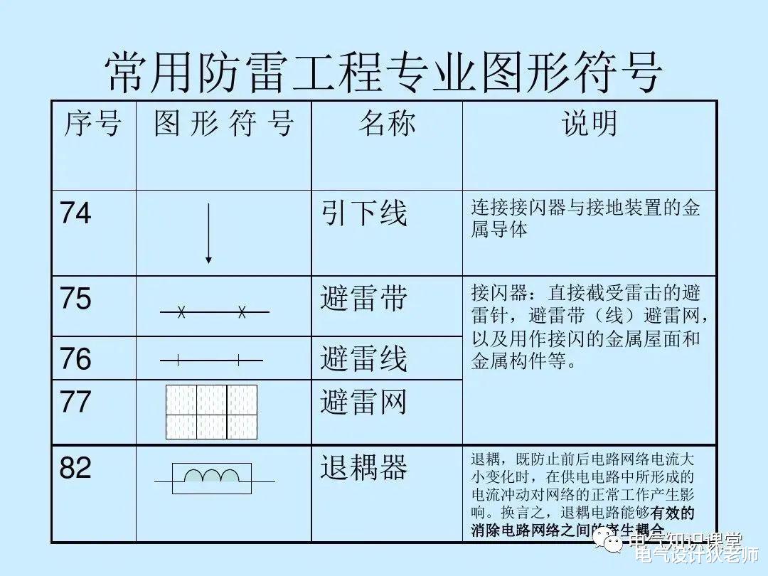 中国联通|供电系统的模式和常用的设备电路符号，学习电气识图必备知识！